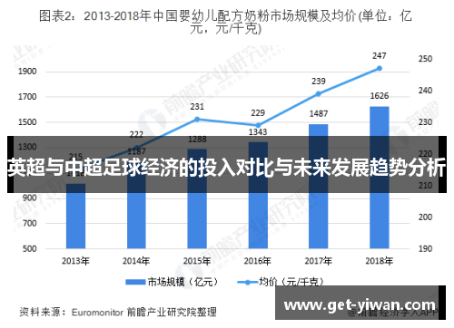 英超与中超足球经济的投入对比与未来发展趋势分析