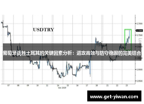 葡萄牙战胜土耳其的关键因素分析:进攻高效与防守稳固的完美结合 葡萄牙战胜土耳其的关键因素分析:进攻高效与防守稳固的完美结合