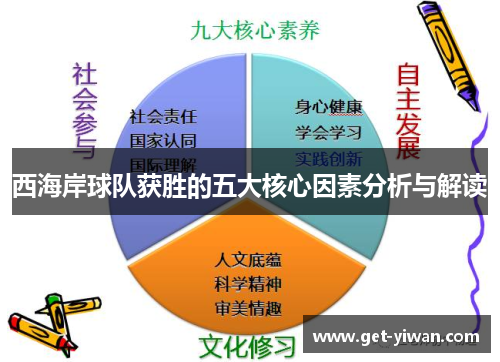 西海岸球队获胜的五大核心因素分析与解读