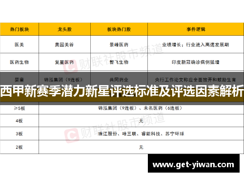 西甲新赛季潜力新星评选标准及评选因素解析