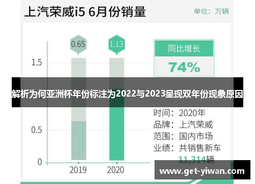 解析为何亚洲杯年份标注为2022与2023呈现双年份现象原因