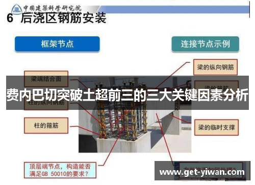 费内巴切突破土超前三的三大关键因素分析
