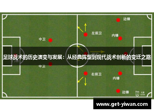 足球战术的历史演变与发展：从经典阵型到现代战术创新的变迁之路