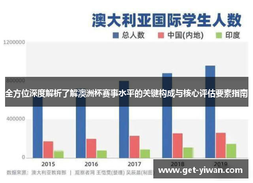 全方位深度解析了解澳洲杯赛事水平的关键构成与核心评估要素指南 全方位深度解析了解澳洲杯赛事水平的关键构成与核心评估要素指南