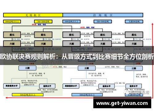 欧协联决赛规则解析：从晋级方式到比赛细节全方位剖析