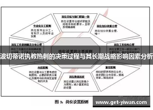 波切蒂诺执教热刺的决策过程与其长期战略影响因素分析