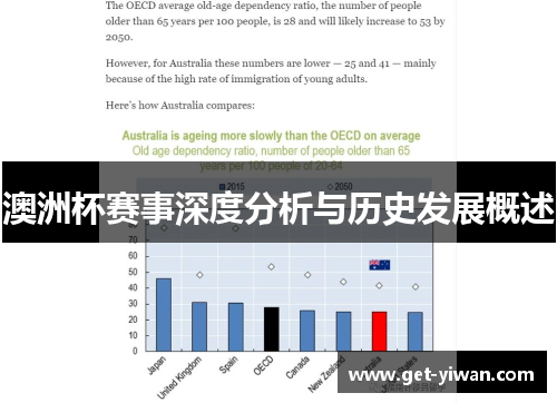澳洲杯赛事深度分析与历史发展概述 澳洲杯赛事深度分析与历史发展概述