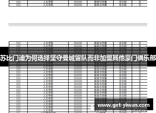 苏比门迪为何选择坚守曼城留队而非加盟其他豪门俱乐部 苏比门迪为何选择坚守曼城留队而非加盟其他豪门俱乐部