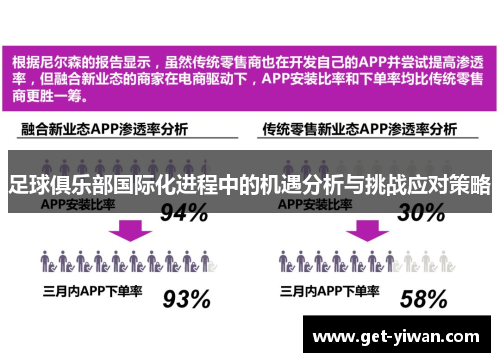 足球俱乐部国际化进程中的机遇分析与挑战应对策略 足球俱乐部国际化进程中的机遇分析与挑战应对策略