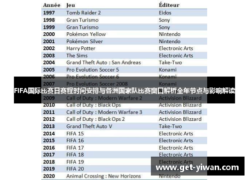 FIFA国际比赛日赛程时间安排与各洲国家队比赛窗口解析全年节点与影响解读