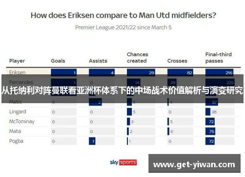 从托纳利对阵曼联看亚洲杯体系下的中场战术价值解析与演变研究