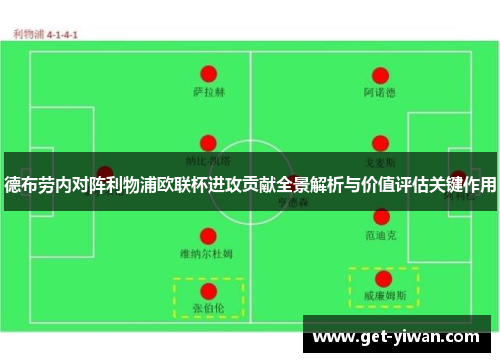 德布劳内对阵利物浦欧联杯进攻贡献全景解析与价值评估关键作用