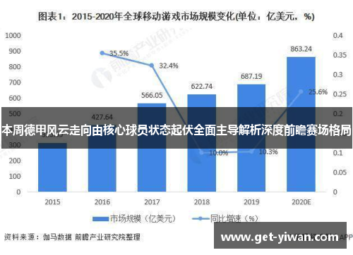 本周德甲风云走向由核心球员状态起伏全面主导解析深度前瞻赛场格局 本周德甲风云走向由核心球员状态起伏全面主导解析深度前瞻赛场格局