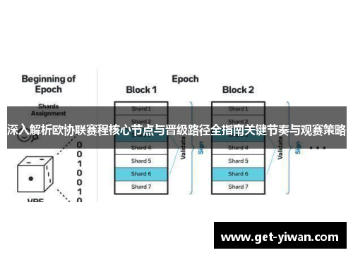 深入解析欧协联赛程核心节点与晋级路径全指南关键节奏与观赛策略 深入解析欧协联赛程核心节点与晋级路径全指南关键节奏与观赛策略