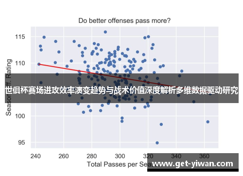 世俱杯赛场进攻效率演变趋势与战术价值深度解析多维数据驱动研究