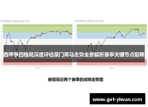 西甲争四格局深度评估豪门黑马走势全景解析赛季关键节点前瞻