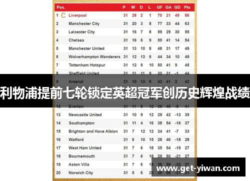 利物浦提前七轮锁定英超冠军创历史辉煌战绩 利物浦提前七轮锁定英超冠军创历史辉煌战绩